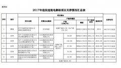 自备电厂监管砍首刀 魏桥停运煤电机组